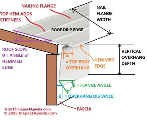 metal flashing requirement between fences and houses|fence post near house.